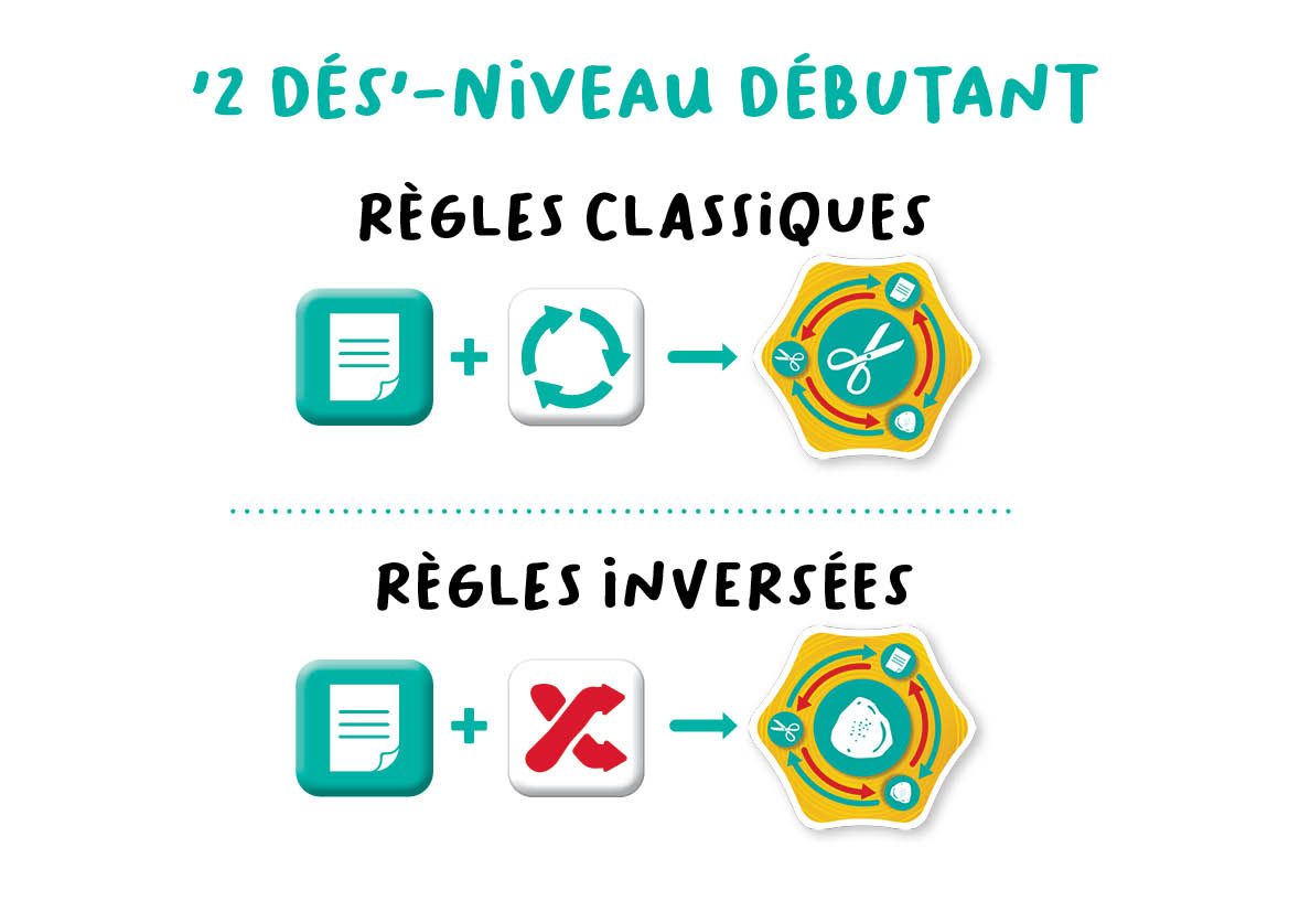 260703-FlexiQ-FXG 202-RPP!-11a-BasicLevel-NL-LR Rock Paper Party - FlexiQ Games - niveau débutant