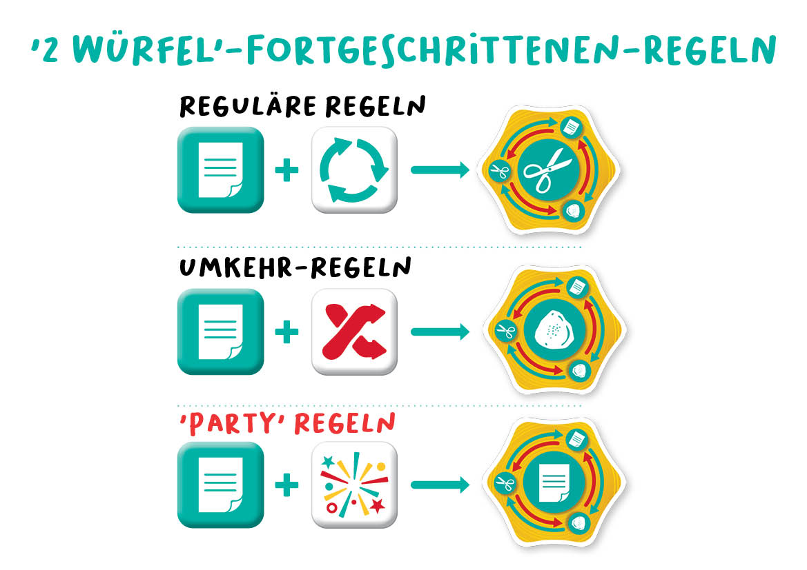 260703-FlexiQ-FXG 202-RPP!-12a-AdvancedLevel-NL-LR Rock Paper Party - FlexiQ Games - Fortgeschrittenenniveau