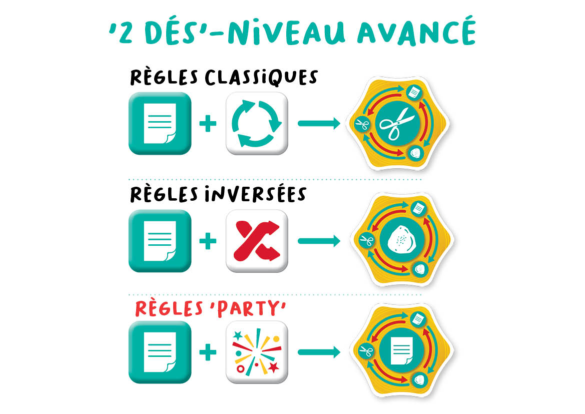 260703-FlexiQ-FXG 202-RPP!-12a-AdvancedLevel-NL-LR Rock Paper Party - FlexiQ Games - niveau avancé
