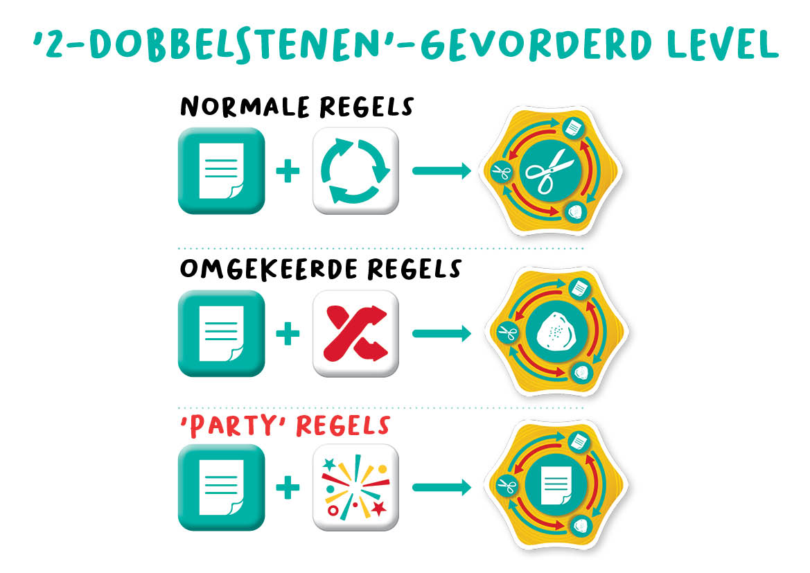 260703-FlexiQ-FXG 202-RPP!-12a-AdvancedLevel-NL-LR Rock Paper Party - FlexiQ Games - gevorderd niveau