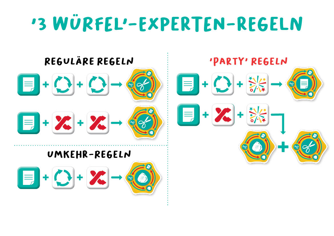 260703-FlexiQ-FXG 202-RPP!-13a-ExpertLevel-NL-LR Rock Paper Party - FlexiQ Games - Expertenniveau