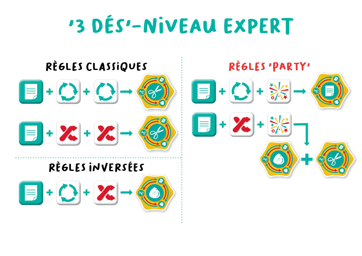 260703-FlexiQ-FXG 202-RPP!-13a-ExpertLevel-NL-LR Rock Paper Party - FlexiQ Games - niveau expert