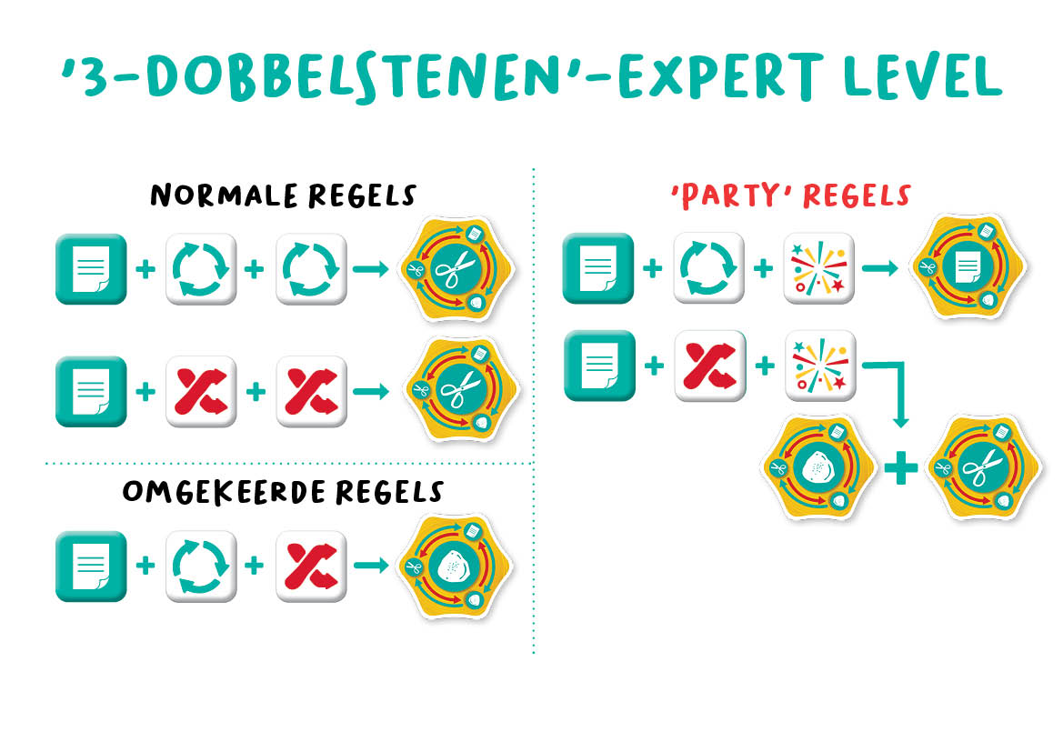 260703-FlexiQ-FXG 202-RPP!-13a-ExpertLevel-NL-LR Rock Paper Party - FlexiQ Games - expert niveau