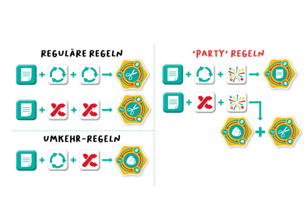 Rock Paper Party - FlexiQ Games - verschiedene Stufen