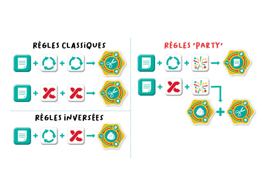 Rock Paper Party - FlexiQ Games - différents niveaux