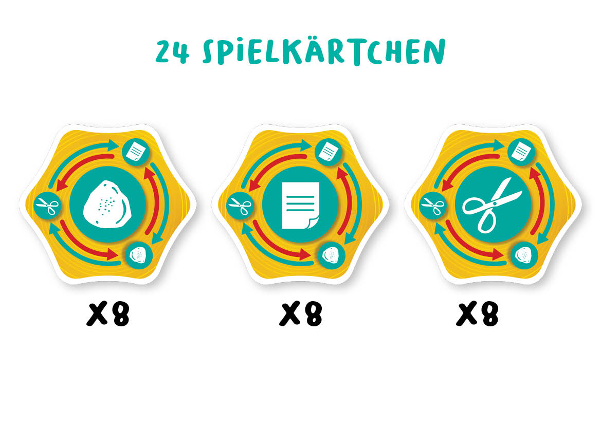 260703-FlexiQ-FXG 202-RPP!-9-PlayingCardsSet-NL-LR Rock Paper Party - FlexiQ Games - 24 Spielkarten